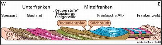 Schichtenland